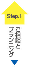 スタイルエス（沢田工務店）工事プロセス　ご相談とプランニング