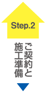 スタイルエス（沢田工務店）工事プロセス　ご契約と施工準備